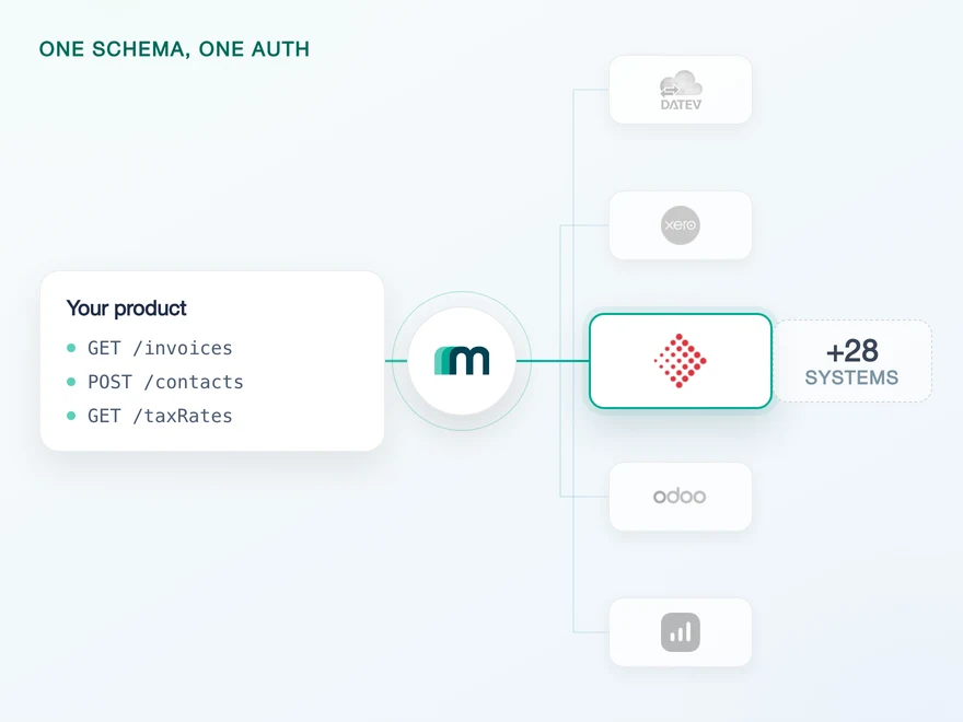 Illustration for How to Integrate with Abacus: Host, Version and Mandant