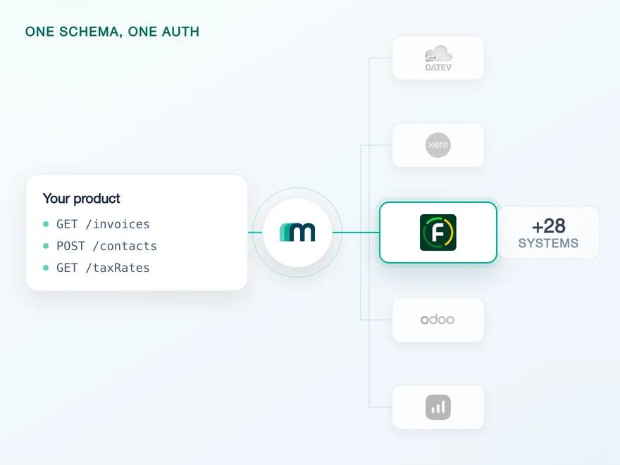 Illustration for How to Integrate with Fortnox: One Stream, Not Webhooks