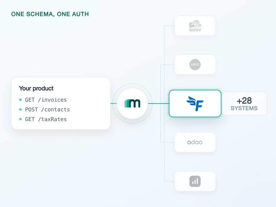 Illustration for How to Integrate with FreeAgent: Access Levels Cut Fields