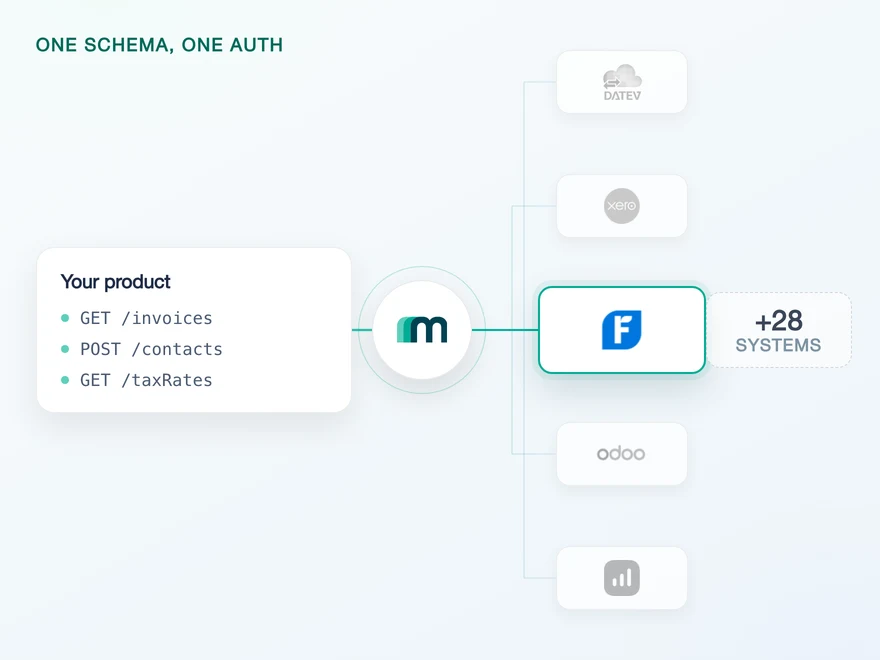 Illustration for How to Integrate with FreshBooks: Two Identifiers