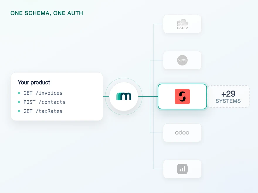 Illustration for How to Integrate with Spiris: ROT, RUT and Accounts